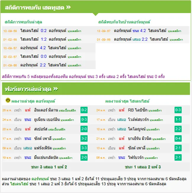 วิเคราะห์บอล ดอร์ทมุนด์ vs ไฮน์เดนเฮลม์