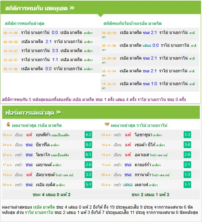 วิเคราะห์บอล เรอัล มาดริด vs ราโย่ บาเยกาโน่