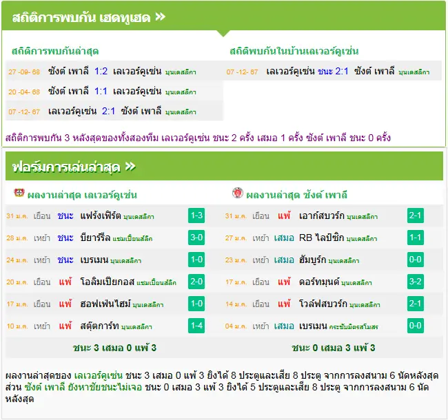 วิเคราะห์บอล เลเวอร์คูเซ่น vs ซังค์ เพาลี
