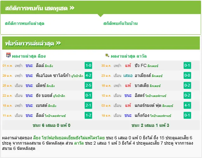 วิเคราะห์บอล โอลิมปิก ลียง vs ลาวาล