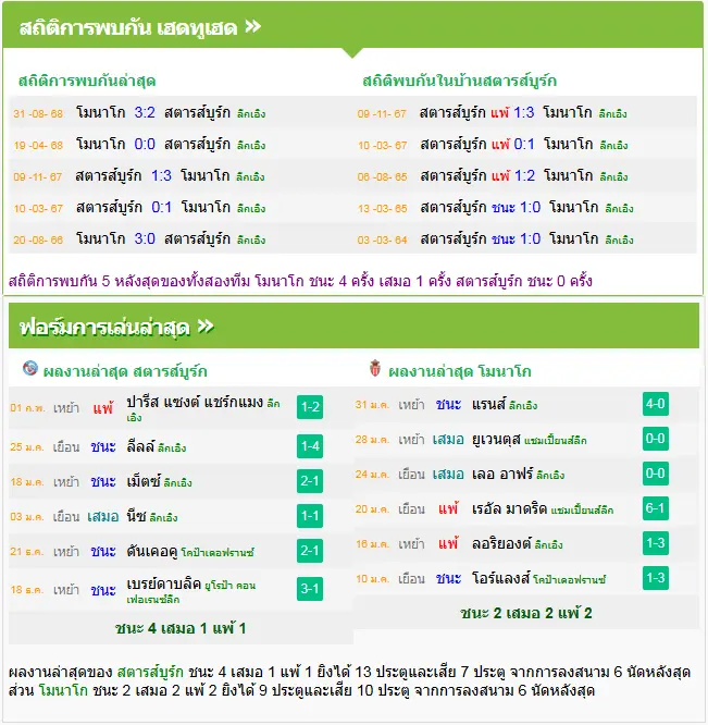 วิเคราะห์บอล สตาร์บูร์ก vs โมนาโก