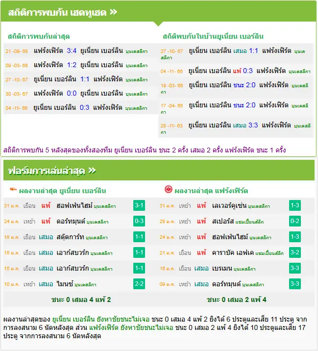 วิเคราะห์บอล ยูเนี่ยน เบอร์ลิน vs แฟร้งค์เฟิร์ต
