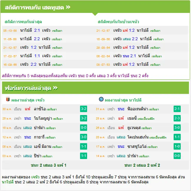 วิเคราะห์บอล เจนัว vs นาโปลี
