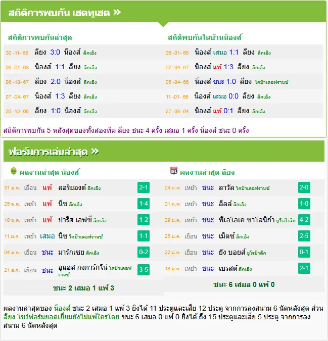 วิเคราะห์บอล น็องต์ vs โอลิมปิก ลียง