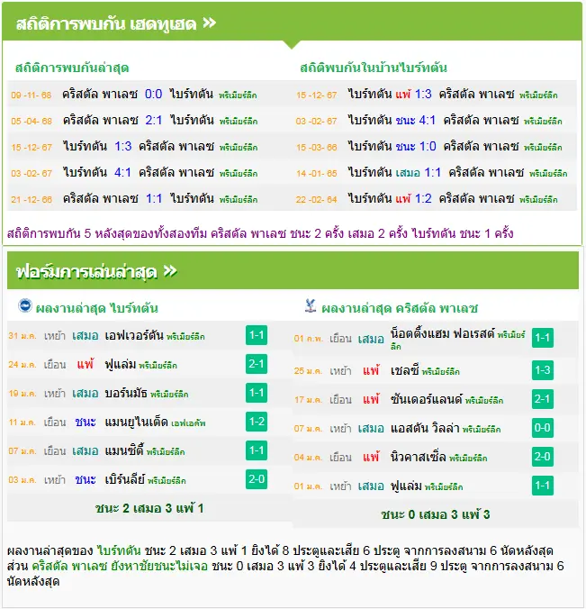 วิเคราะห์บอล ไบรท์ตัน vs คริสตัล พาเลซ