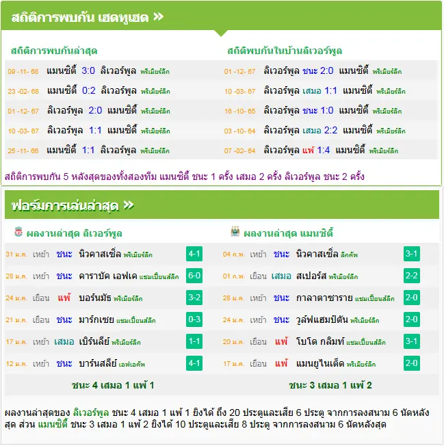 วิเคราะห์บอล ลิเวอร์พูล vs แมนฯ ซิตี้