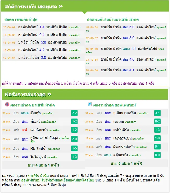 วิเคราะห์บอล บาเยิร์น มิวนิค vs ฮอฟเฟนไฮม์