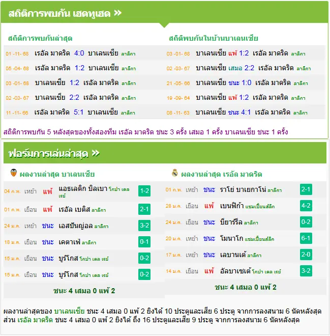 วิเคราะห์บอล บาเลนเซีย vs เรอัล มาดริด