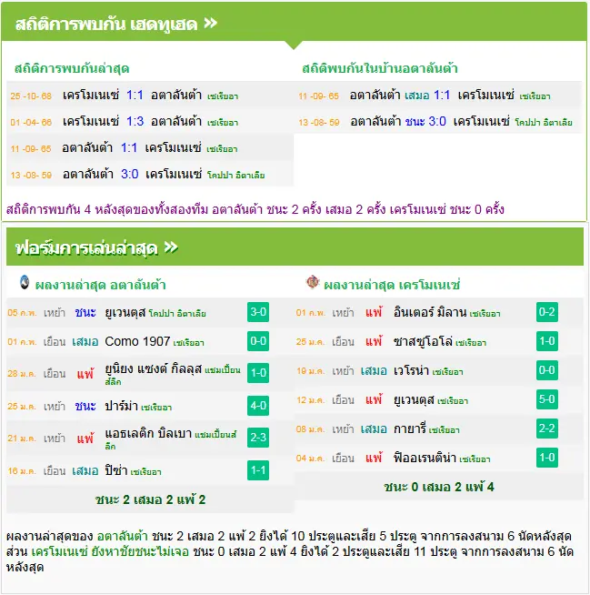 วิเคราะห์บอล อตาลันต้า vs เครโมเนเซ่
