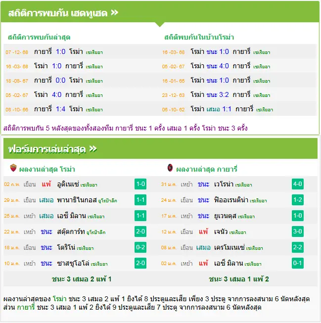วิเคราะห์บอล โรม่า vs กาญารี่