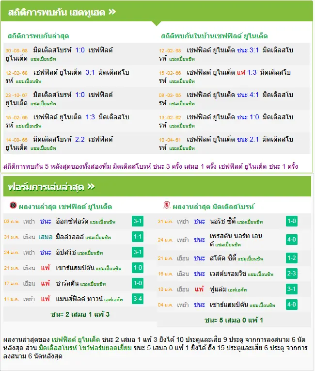 วิเคราะห์บอล เชฟฟิลด์ ยูไนเต็ด vs มิดเดิ่ลสโบรห์