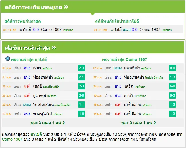 วิเคราะห์บอล นาโปลี vs โคโม่