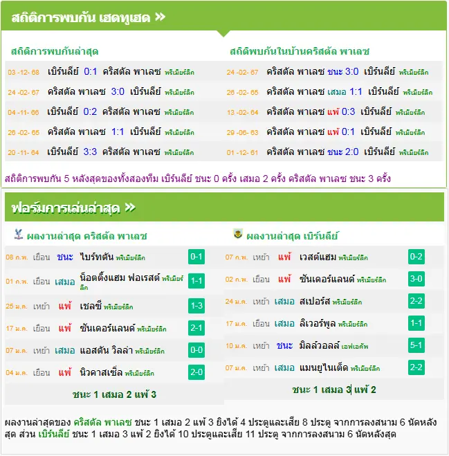 วิเคราะห์บอล คริสตัล พาเลซ vs เบิร์นลี่ย์