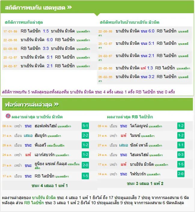 วิเคราะห์บอล บาเยิร์น มิวนิค vs ไลป์ซิก