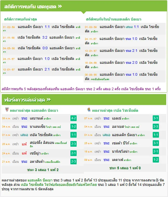 วิเคราะห์บอล แอธฯ บิลเบา vs เรอัล โซเซียดาด