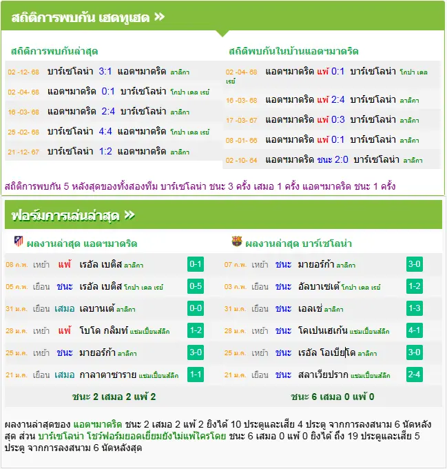 วิเคราะห์บอล แอตฯ มาดริด vs บาร์เซโลน่า