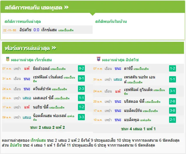 วิเคราะห์บอล เร็กซ์แฮม vs อิปสวิช ทาวน์
