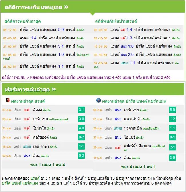 วิเคราะห์บอล แรนส์ vs เปแอสเช
