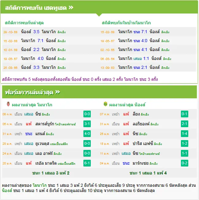 วิเคราะห์บอล โมนาโก vs น็องต์