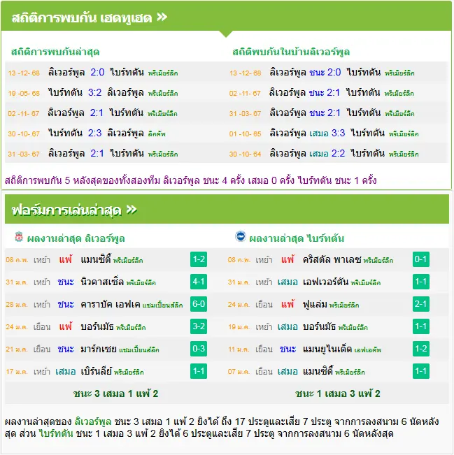 วิเคราะห์บอล ลิเวอร์พูล vs ไบรท์ตัน