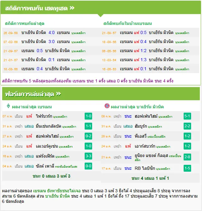 วิเคราะห์บอล แวร์เดอร์ เบรเมน vs บาเยิร์น มิวนิค