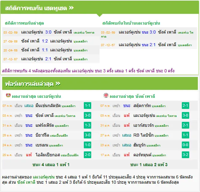 วิเคราะห์บอล เลเวอร์คูเซ่น vs ซังค์ เพาลี