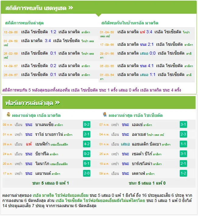 วิเคราะห์บอล เรอัล มาดริด vs เรอัล โซเซียดาด
