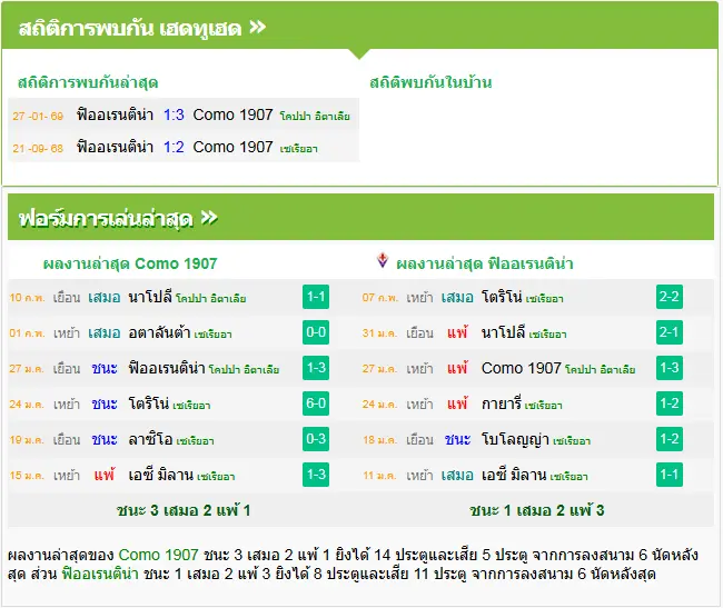 วิเคราะห์บอล โคโม่ vs ฟิออเรนติน่า