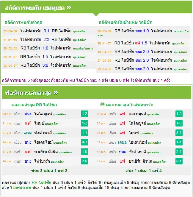 วิเคราะห์บอล ไลป์ซิก vs โวล์ฟสบวร์ก