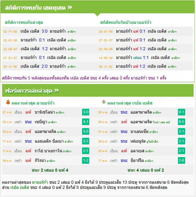 วิเคราะห์บอล มายอร์ก้า vs เรอัล เบติส