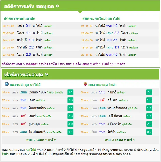 วิเคราะห์บอล นาโปลี vs โรม่า