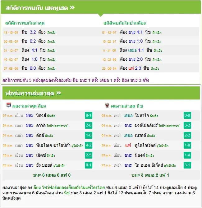 วิเคราะห์บอล โอลิมปิก ลียง vs นีซ