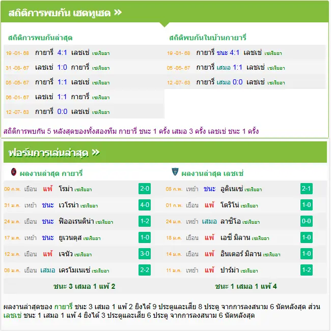 วิเคราะห์บอล กาญารี่ vs เลชเช่