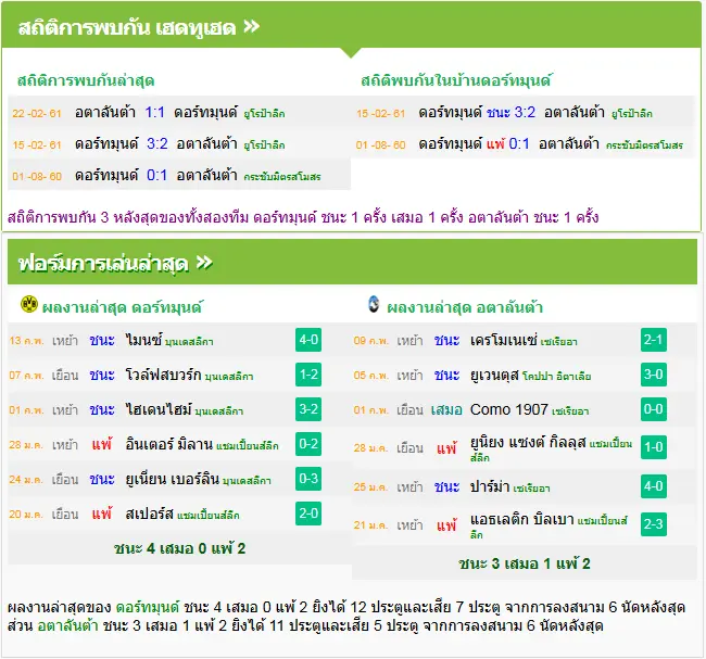 วิเคราะห์บอล ดอร์ทมุนด์ vs อตาลันต้า