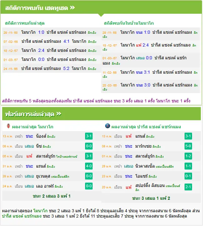 วิเคราะห์บอล โมนาโก vs เปแอสเช