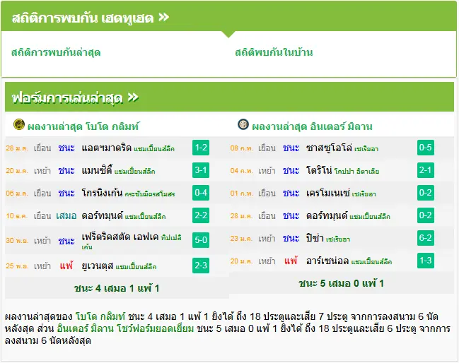 วิเคราะห์บอล โบโด กลิมท์ vs อินเตอร์ มิลาน