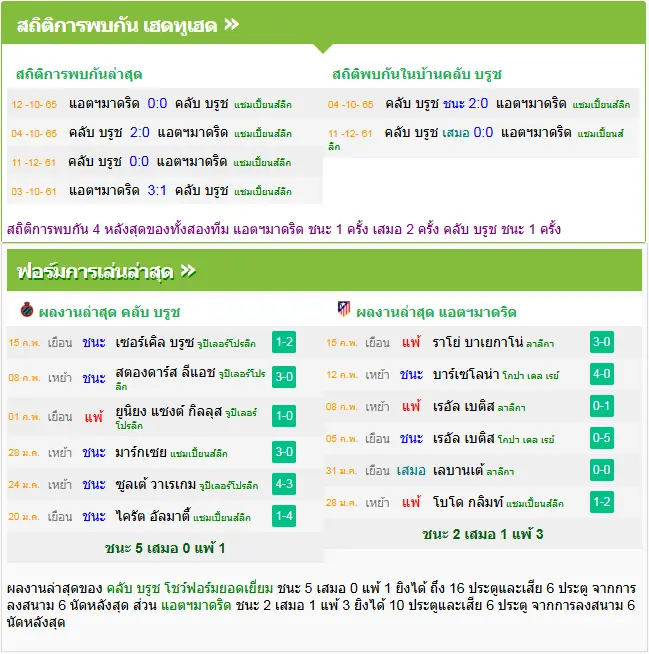 วิเคราะห์บอล คลับบรูซ vs แอตฯ มาดริด