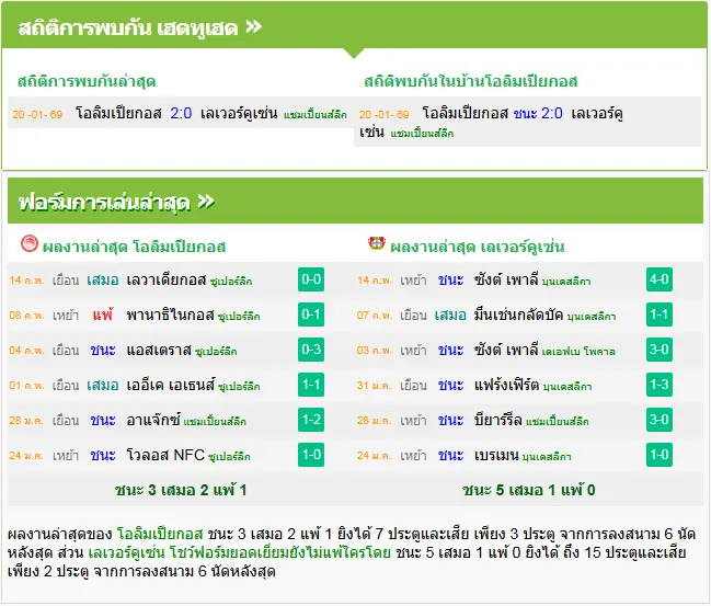 วิเคราะห์บอล โอลิมเปียกอส vs เลเวอร์คูเซ่น