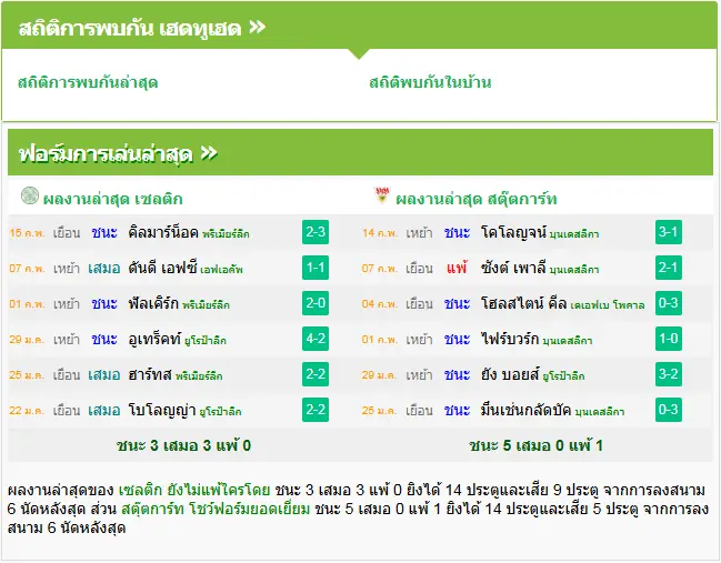 วิเคราะห์บอล เซลติก vs สตุ๊ตการ์ต