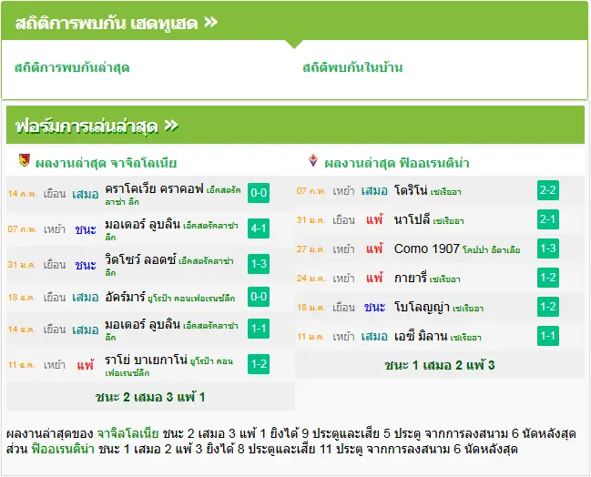 วิเคราะห์บอล จาเกียลโลเนีย vs ฟิออเรนติน่า