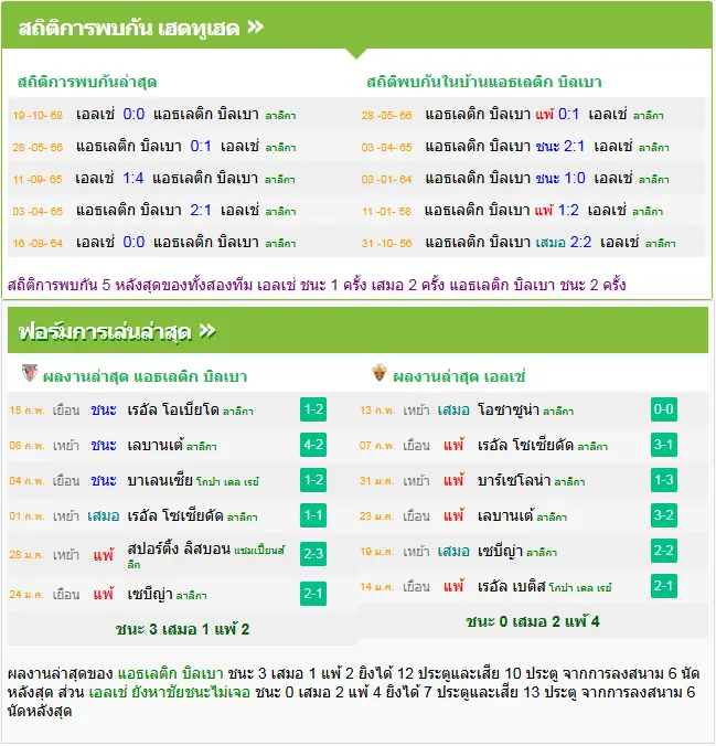 วิเคราะห์บอล แอธฯ บิลเบา vs เอลเช่