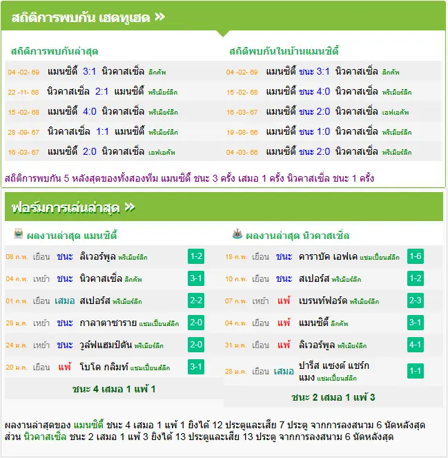 วิเคราะห์บอล แมนฯ ซิตี้ vs นิวคาสเซิ่ล