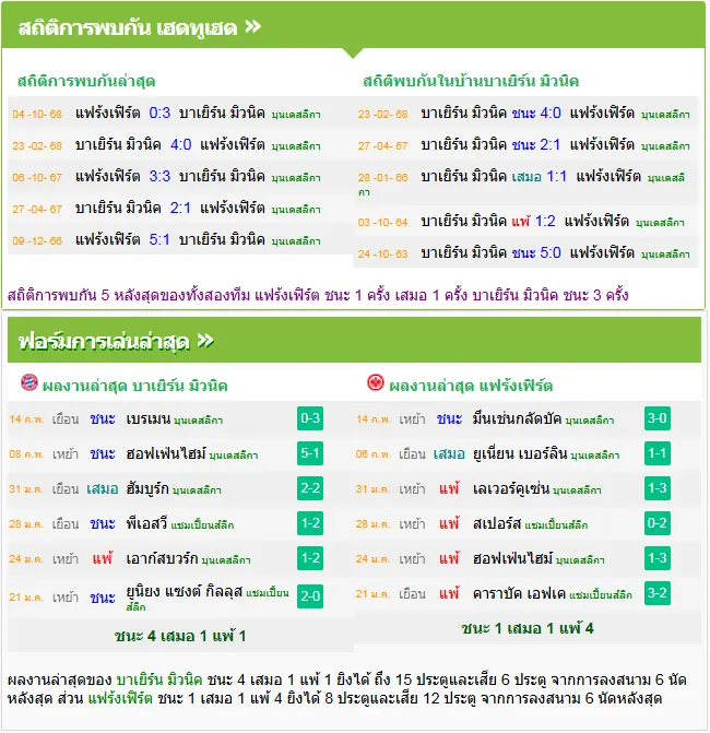วิเคราะห์บอล บาเยิร์น มิวนิค vs แฟร้งค์เฟิร์ต
