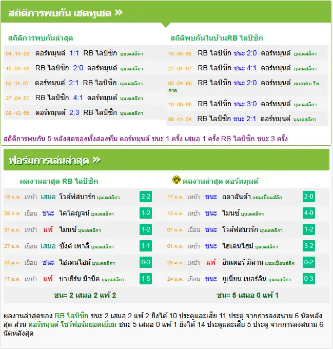 วิเคราะห์บอล ไลป์ซิก vs ดอร์ทมุนด์