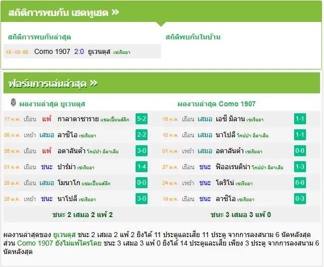 วิเคราะห์บอล ยูเวนตุส vs โคโม่