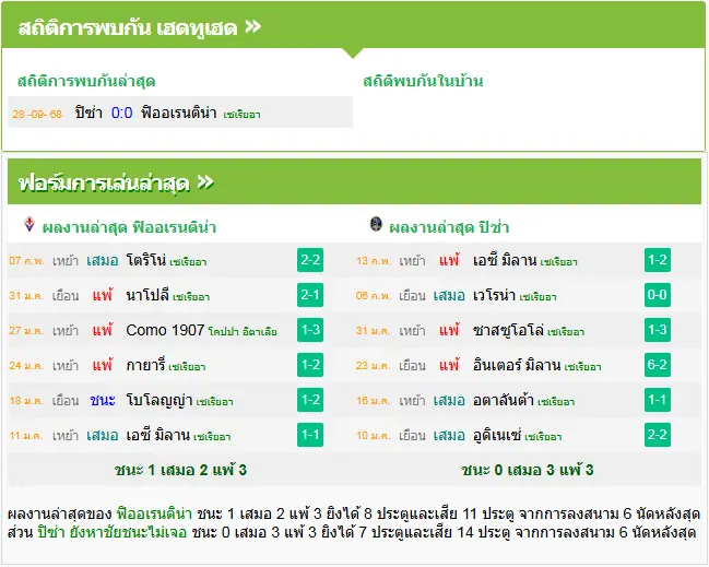 วิเคราะห์บอล ฟิออเรนติน่า vs ปิซ่า
