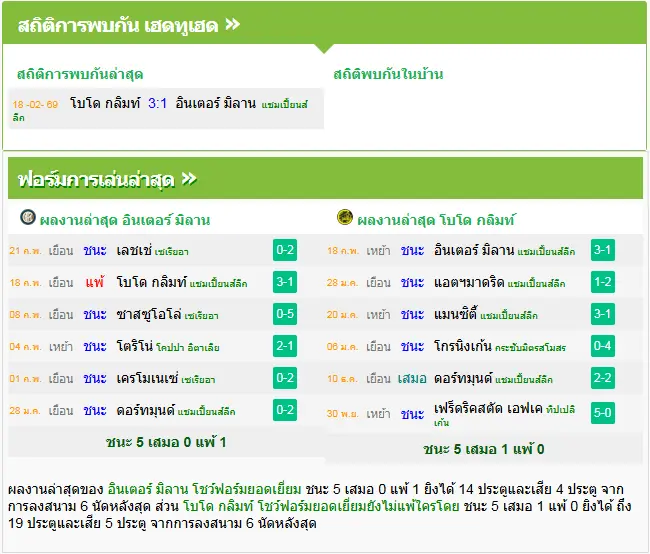 วิเคราะห์บอล อินเตอร์ มิลาน vs โบโด กลิมท์