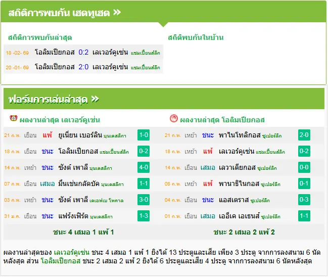 วิเคราะห์บอล เลเวอร์คูเซ่น vs โอลิมเปียกอส