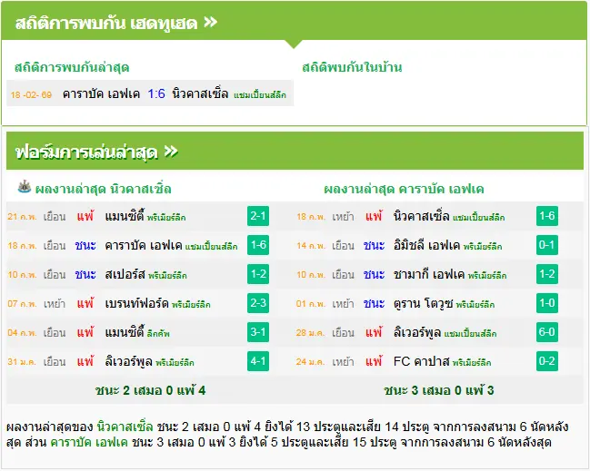 วิเคราะห์บอล นิวคาสเซิ่ล vs คาราบัค
