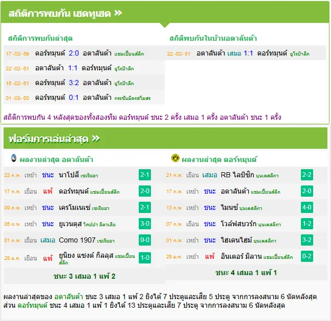 วิเคราะห์บอล อตาลันต้า vs ดอร์ทมุนด์